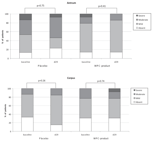 Figure 4)