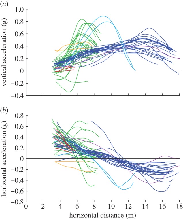 Figure 4.