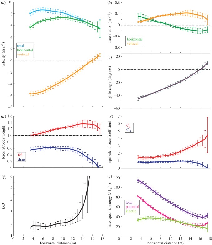 Figure 5.