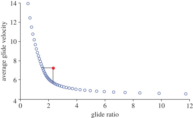 Figure 7.