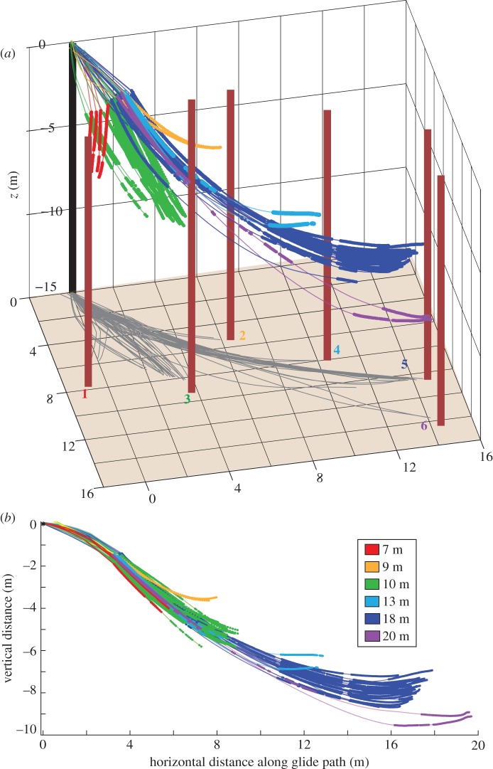 Figure 3.