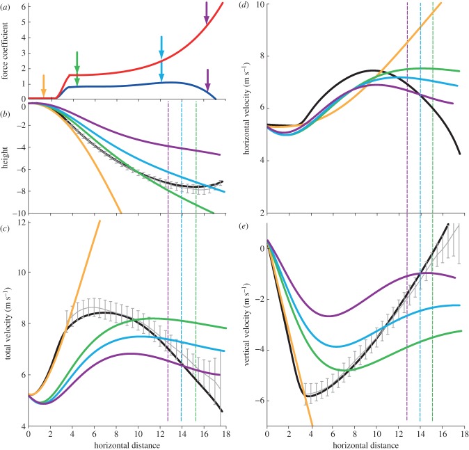 Figure 6.