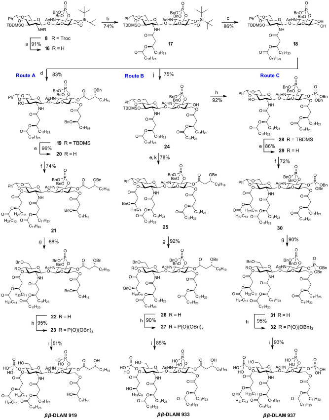 Scheme 4