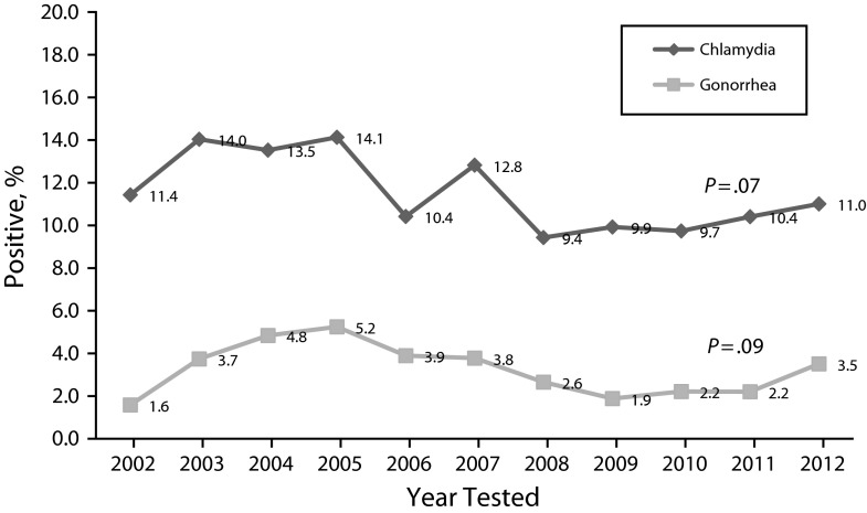 FIGURE 1—