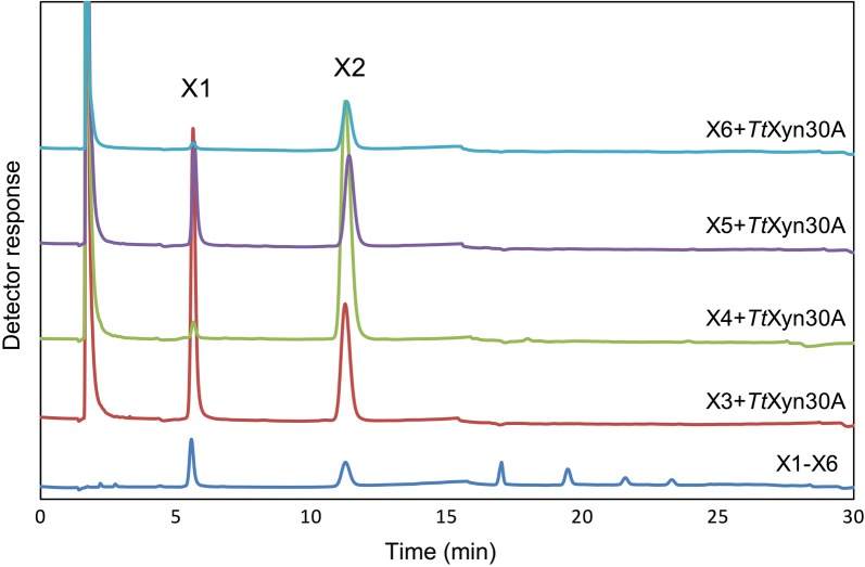 Fig. 4