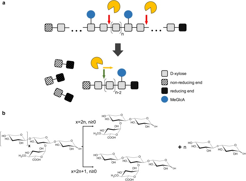 Fig. 6