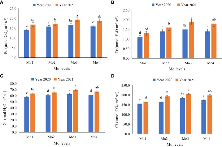 Figure 4