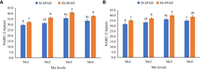 Figure 6