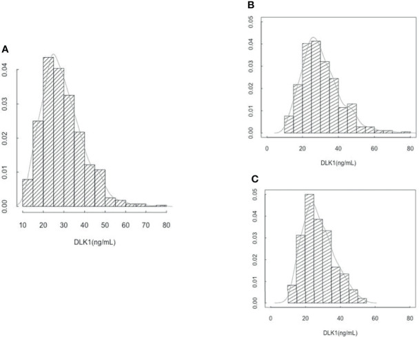 Figure 1