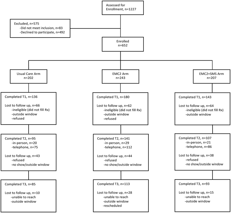 Fig. 3