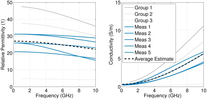 Figure 14.