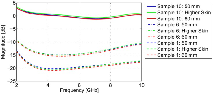 Figure 7.