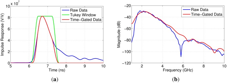 Figure 13.