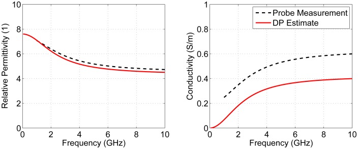 Figure 11.