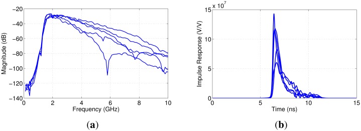 Figure 12.