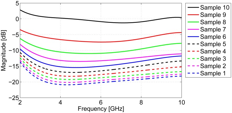 Figure 5.