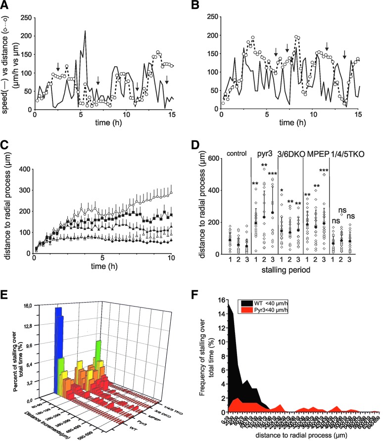 FIG. 7.