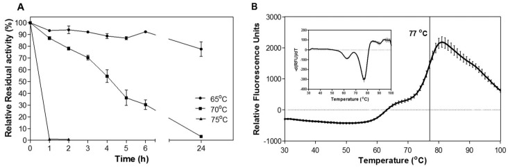 Fig 3