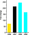 Figure 2—figure supplement 2.