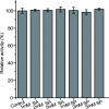Figure 3—figure supplement 5.