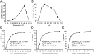 Figure 3—figure supplement 3.