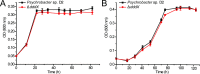 Figure 3—figure supplement 6.