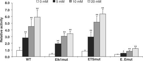 Figure 9.