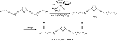 Scheme 2.