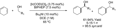 Scheme 6.