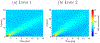 Figure 11: