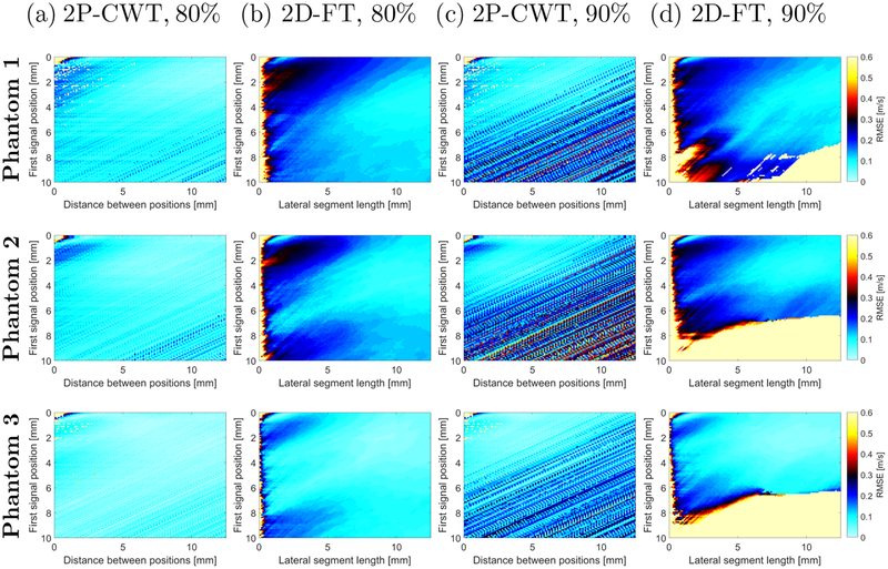 Figure 5: