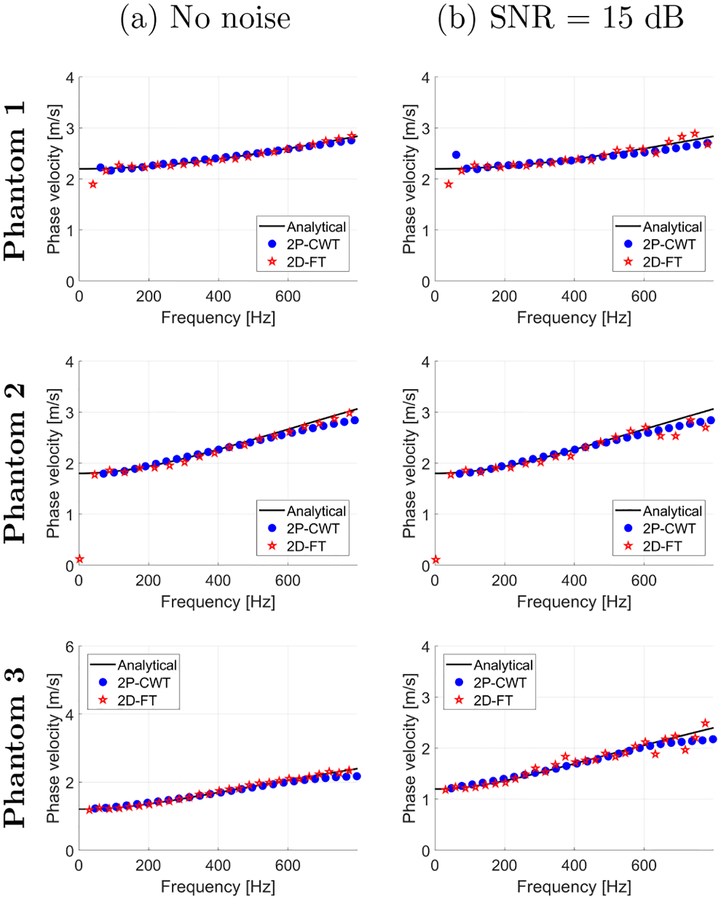 Figure 6: