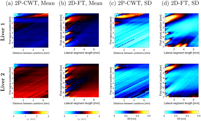 Figure 13: