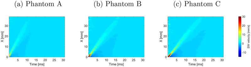 Figure 7: