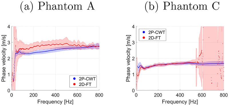 Figure 10: