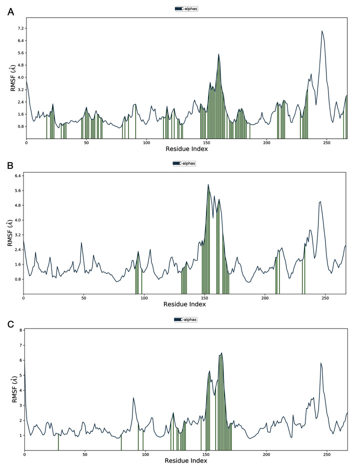 Figure 11. 