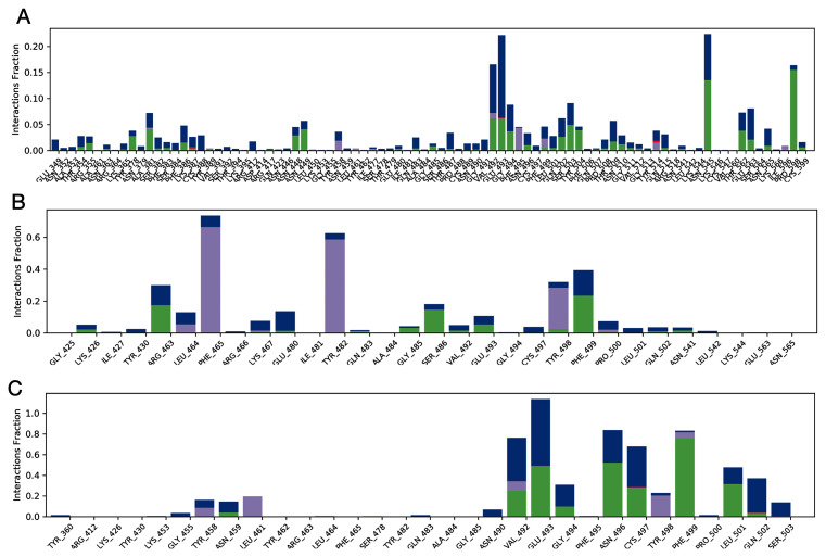 Figure 12. 