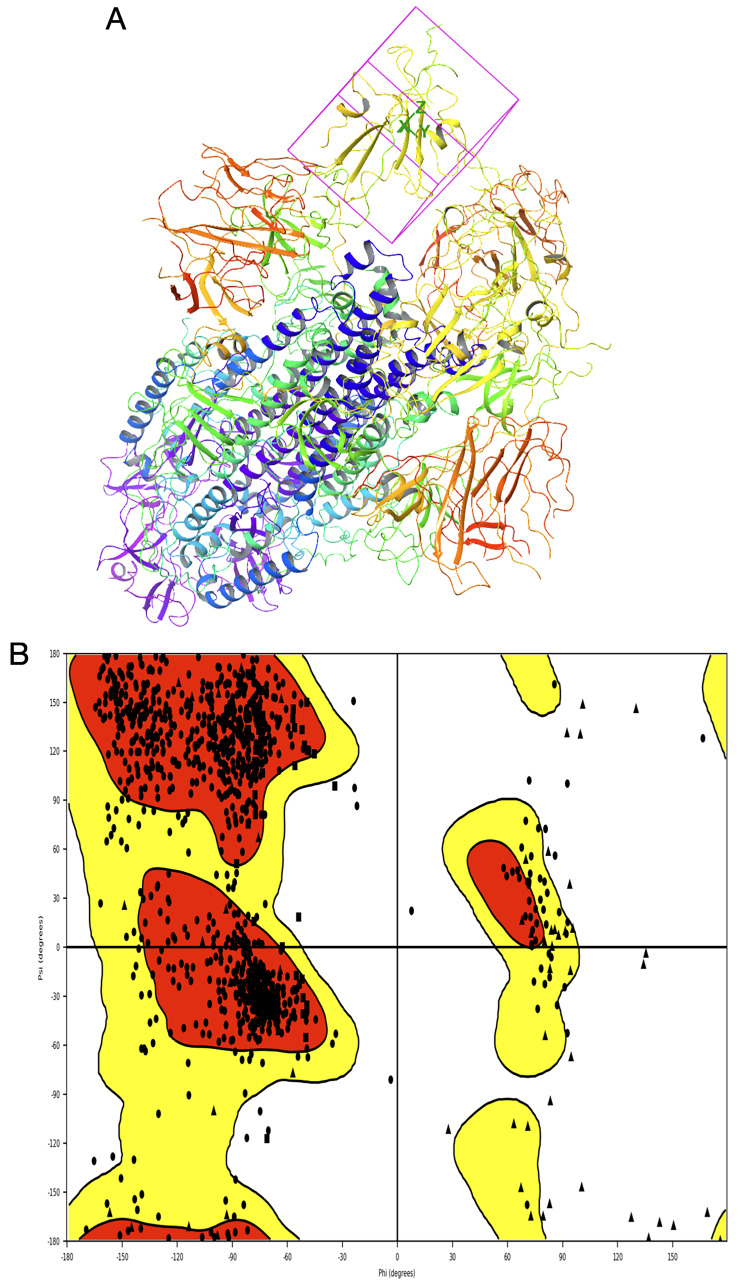 Figure 7. 