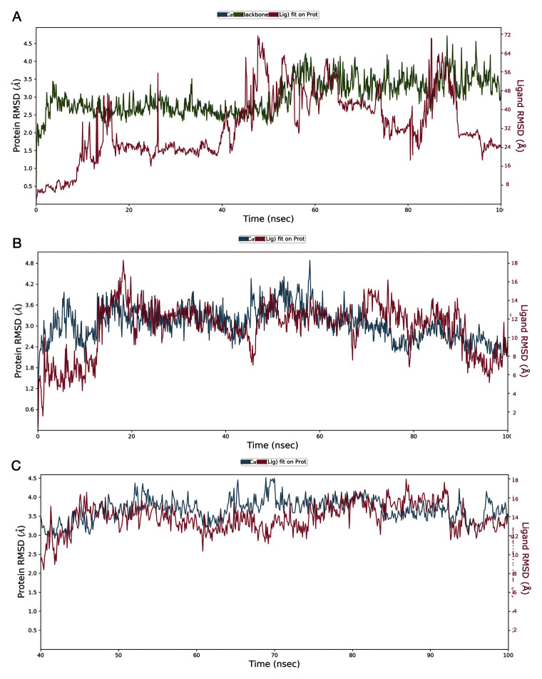 Figure 10. 