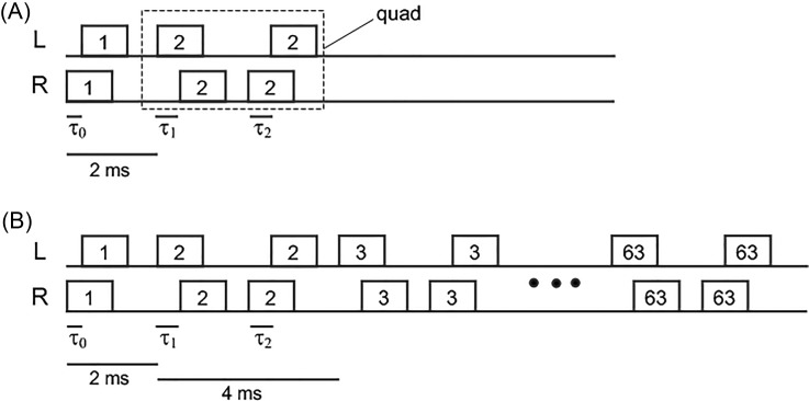 FIG. 1.