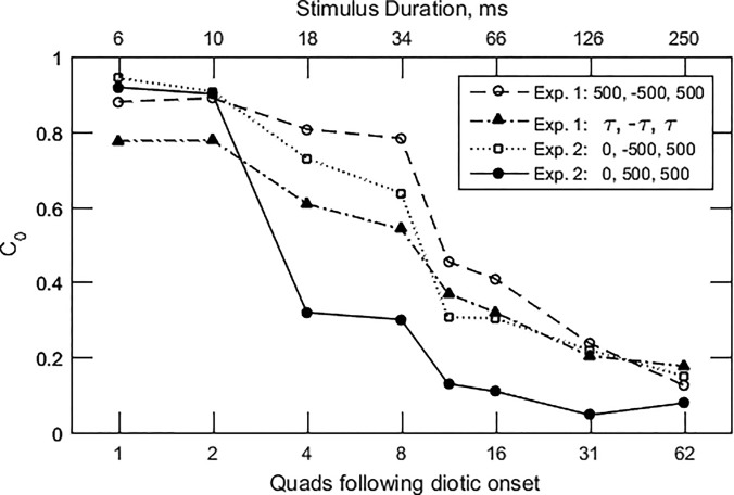 FIG. 7.