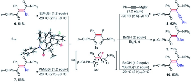 Scheme 3