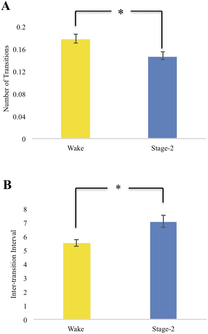 Fig 5