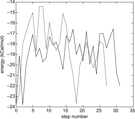 Figure 12.