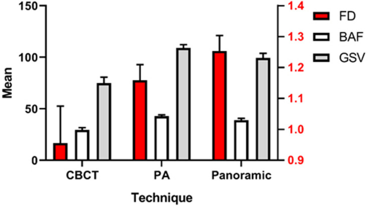 Figure 5.