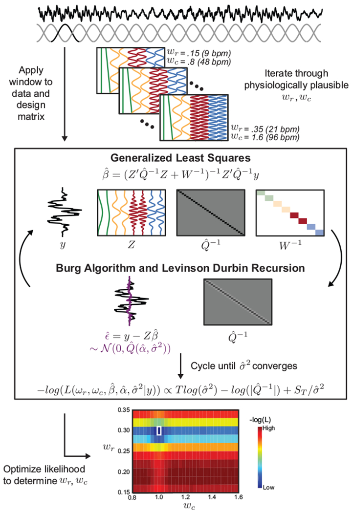 Figure 2: