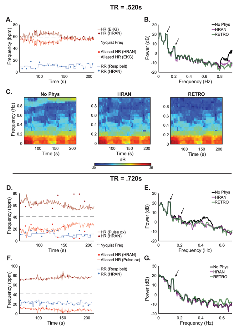 Figure 9: