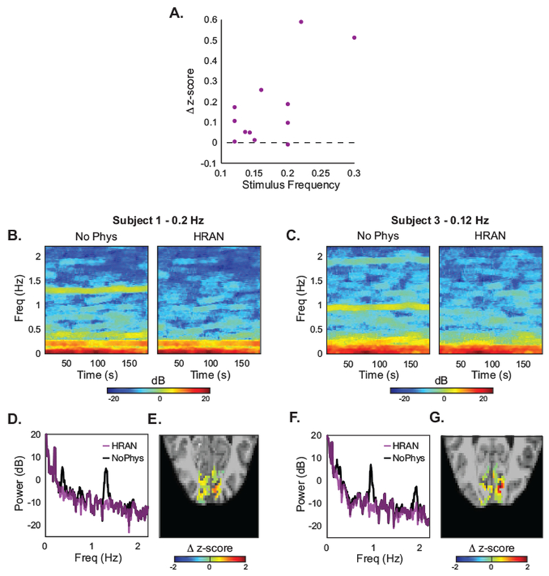 Figure 6: