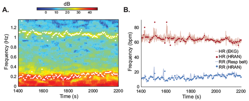 Figure 3: