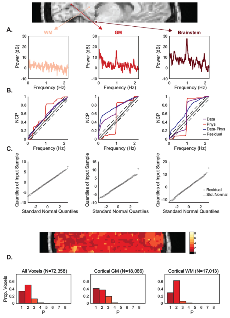 Figure 4: